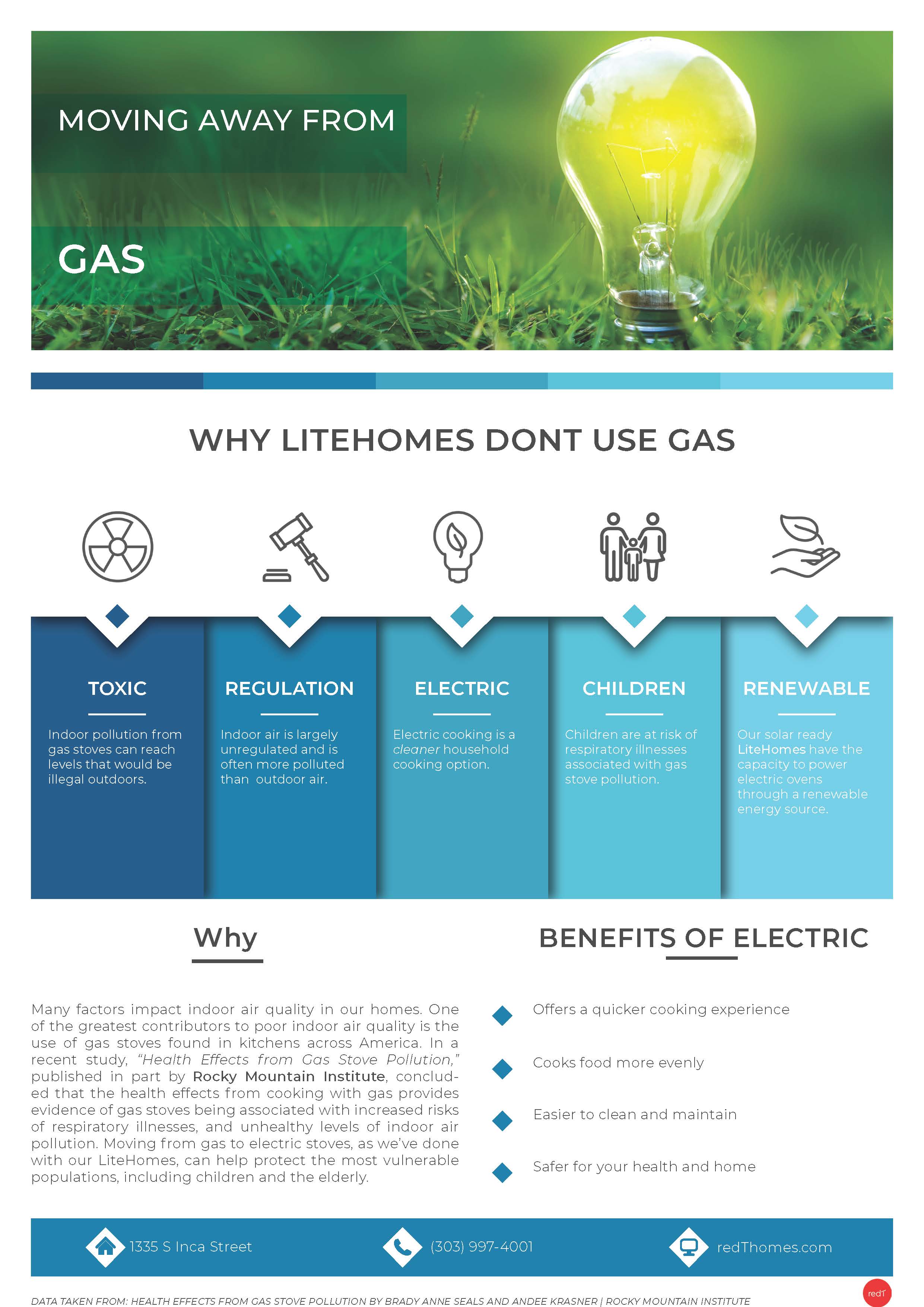 Why LiteHomes Don't Use Gas - Electric Homes