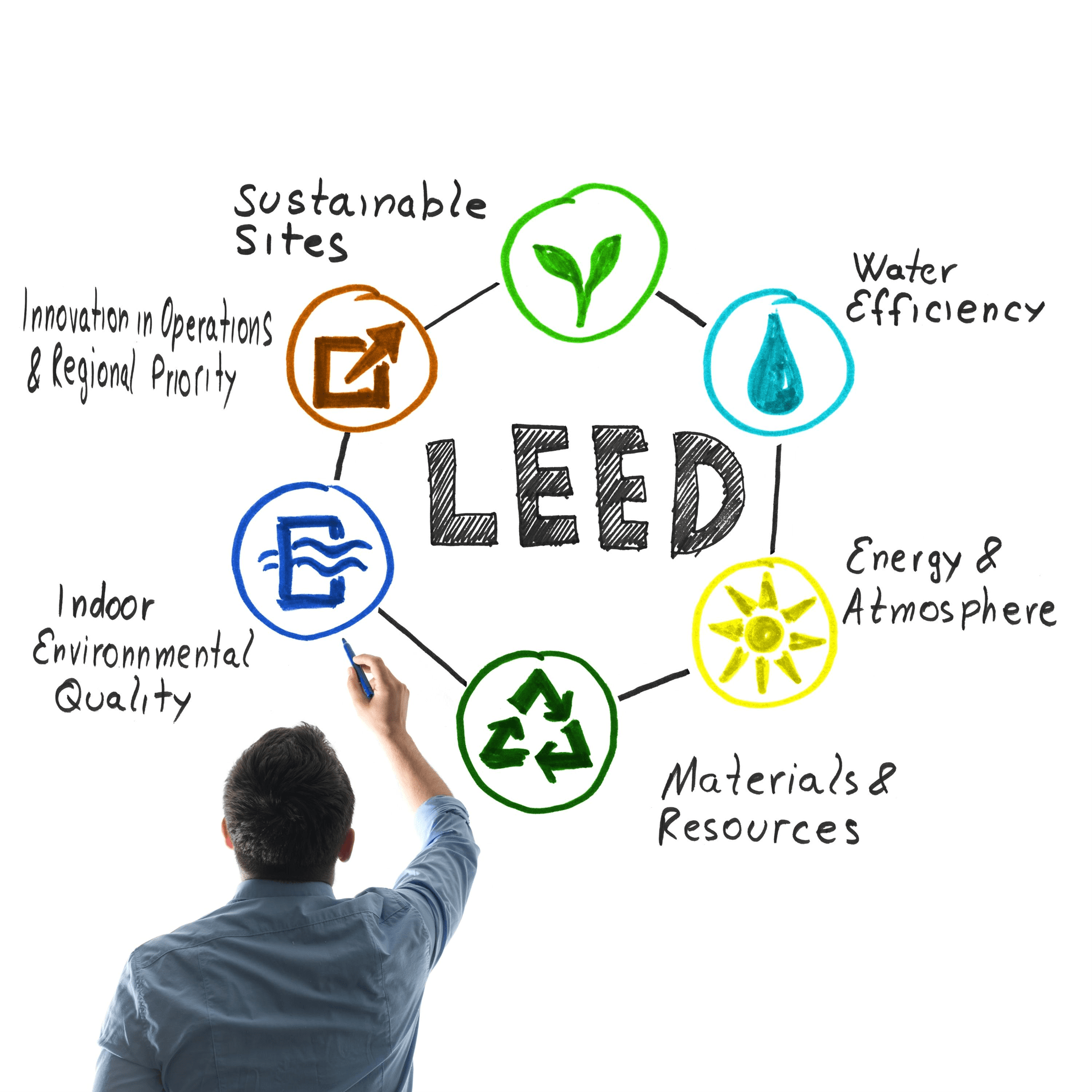 What Are the LEED Certification Levels for Construction?